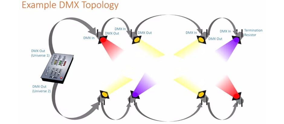 Что означает аббревиатура DMX-512 и зачем этот протокол был создан.jpg Что означает аббревиатура DMX-512 и зачем этот протокол был создан.jpg