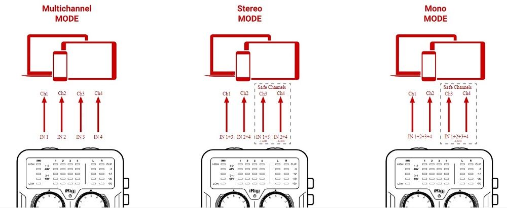 006 IK MULTIMEDIA iRig Pro Quattro IO.jpg