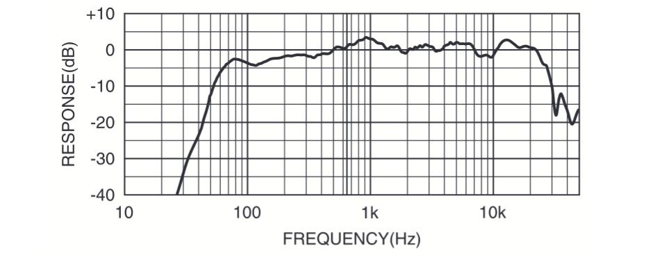Основи частотних характеристик.jpg