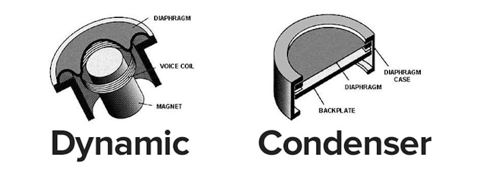 Принцип роботи: як конденсаторний мікрофон відрізняється від динамічного.jpg