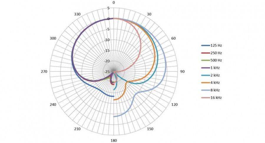 Polar-chart-oc18.jpg