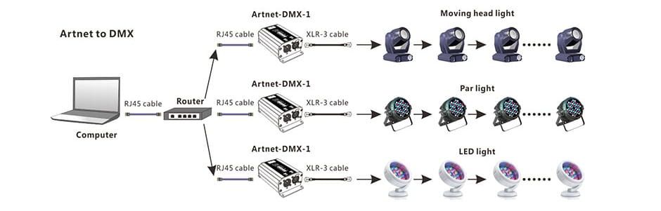 DMX-512 и современные альтернативы.jpg DMX-512 и современные альтернативы.jpg