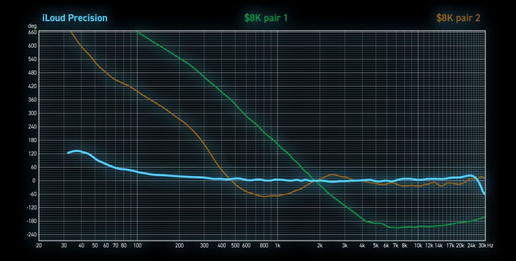 003 IK MULTIMEDIA iLoud Precision 5.jpg