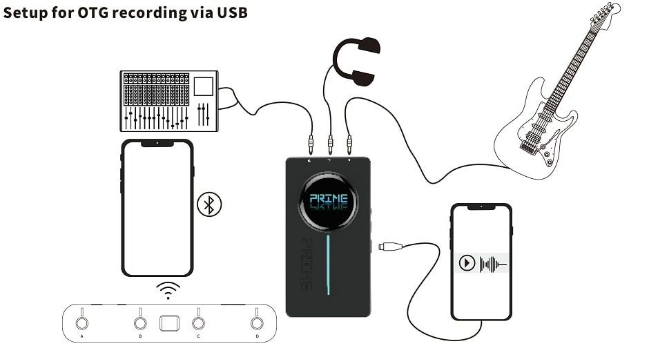 Setup for OTG.jpg