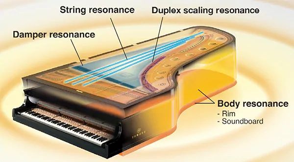Virtual Resonance Modeling (VRM).jpg Virtual Resonance Modeling (VRM).jpg