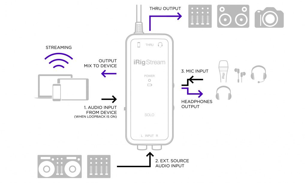 002 IK MULTIMEDIA iRig Stream Solo.jpg