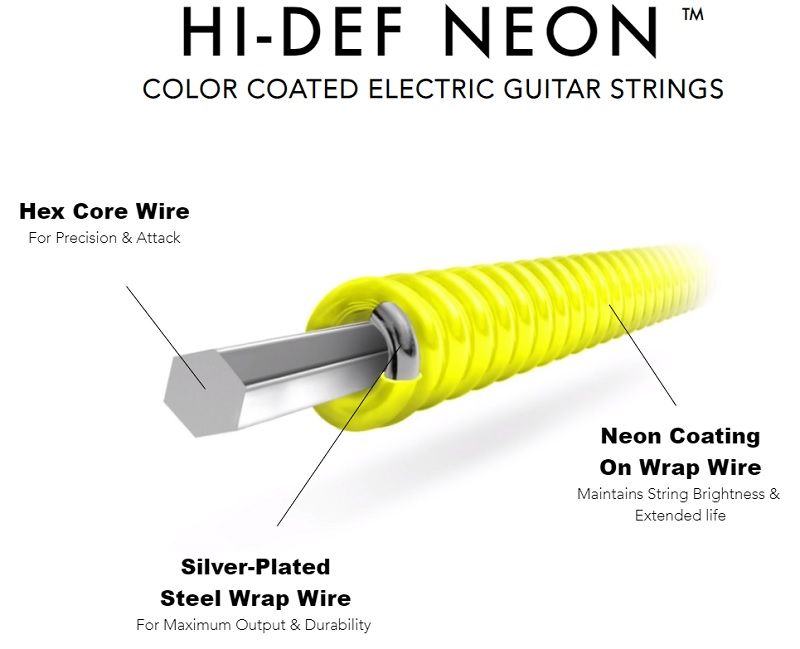 001 DR STRINGS NEON YELLOW ELECTRIC.jpg
