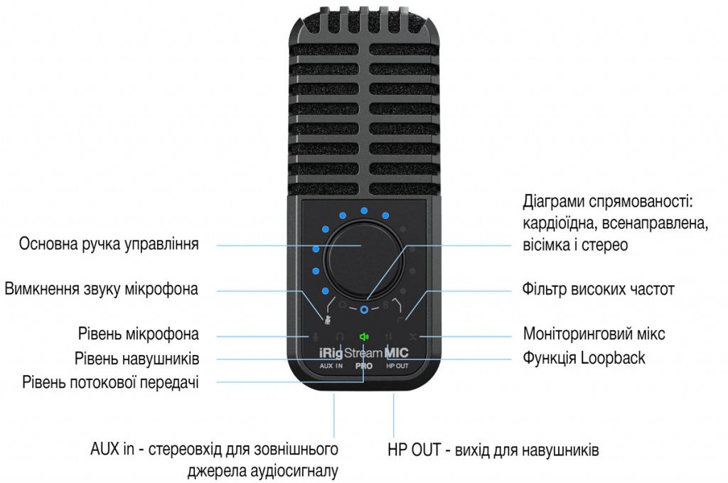 002 IK MULTIMEDIA iRig Stream Mic Pro.jpg