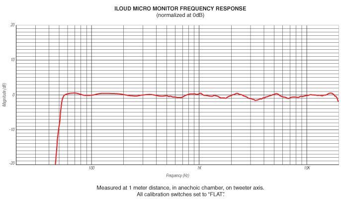 004 IK MULTIMEDIA iLoud Micro Monitor.jpg