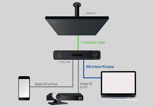 Стельовий мікрофонний масив Shure MXA910W-60-P300-P - JCS.UA фото 2