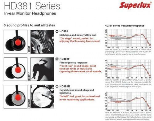 Набор наушников SUPERLUX HD-381 SET - JCS.UA фото 3