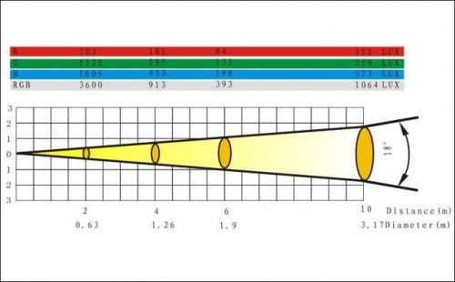 LED-прожектор Light Sky 36W LED light (PL3601) - JCS.UA фото 2