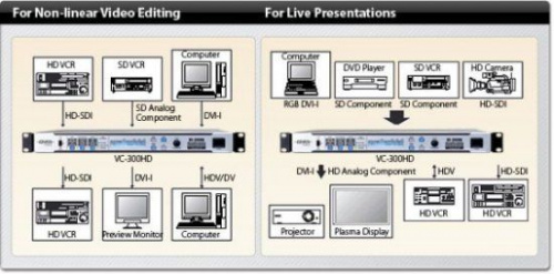 Видеоконвертер Roland VC200HD - JCS.UA фото 3