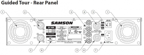 Усилитель мощности Samson SX 2800 - JCS.UA фото 3