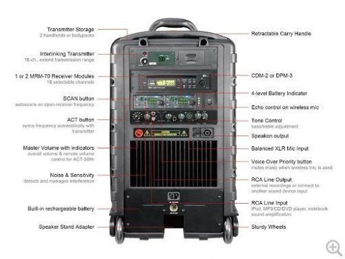 Акустическая система Mipro MA-808 PA - JCS.UA фото 2