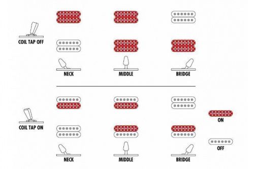 Электрогитара IBANEZ RGIXL7 BKF - JCS.UA фото 6