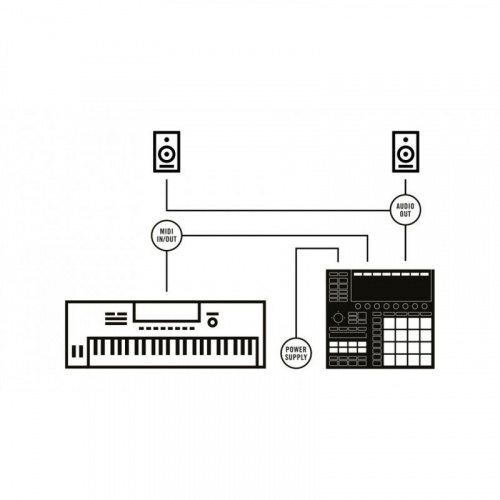 DJ-контроллер Native Instruments MASCHINE+ - JCS.UA фото 8