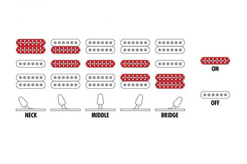 Електрогітара Ibanez RG550 DY - JCS.UA фото 4