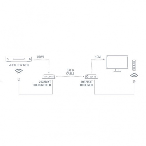 HDMI удлинитель Fonestar 7937MXT - JCS.UA фото 5