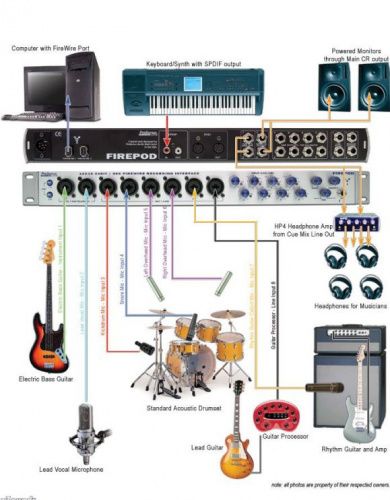 Аудио интерфейс PreSonus FireStudio Projec - JCS.UA фото 2