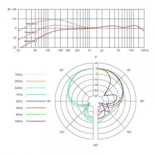 Микрофон sE Electronics V7 SWITCH - JCS.UA фото 3