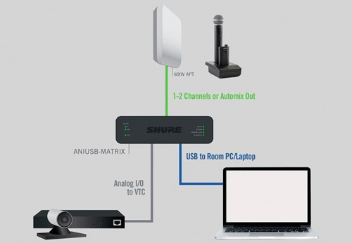 Комплект для конференцій Shure MXWAPT2-Z11 + USB-P - JCS.UA фото 2