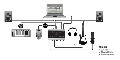 Звуковая карта Native Instruments Komplete Audio 6 - JCS.UA фото 3