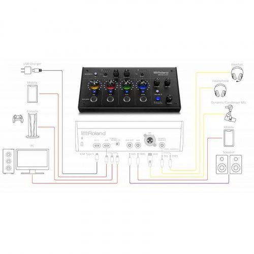Игровой микшер ROLAND BRIDGECAST - JCS.UA фото 8