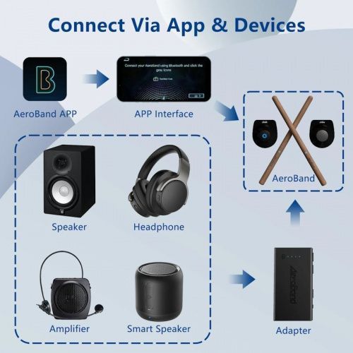 Портативная ударная установка Aeroband PocketDrum2 Plus - JCS.UA фото 3