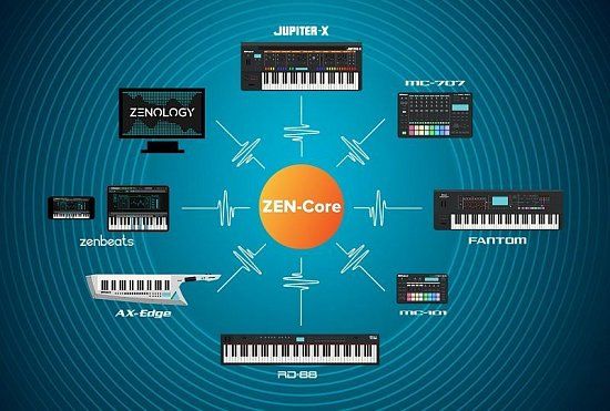 Программный синтезатор Roland Zenology Pro 2.0