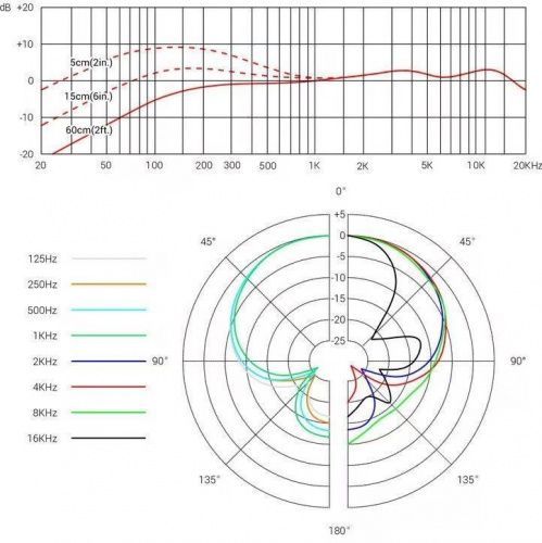 Мікрофон sE Electronics V7 RED - JCS.UA фото 3