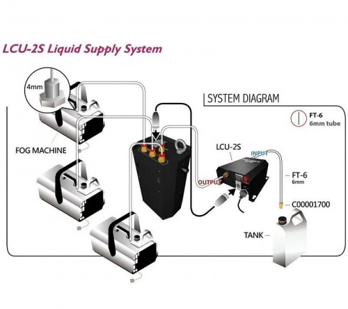 Система подачи и распределения жидкости Antari LCU-2S - JCS.UA фото 2
