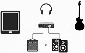 Аудіоінтерфейси для гітаристів: високий імпеданс та DI-входи