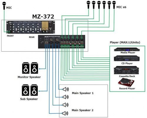 Микшер TASCAM MZ-372 - JCS.UA фото 2