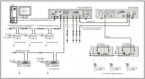 Центральный блок цифровой ИК Taiden HCS-5100MAF(MA/MC) Digital Infrared Transmitter - JCS.UA фото 2